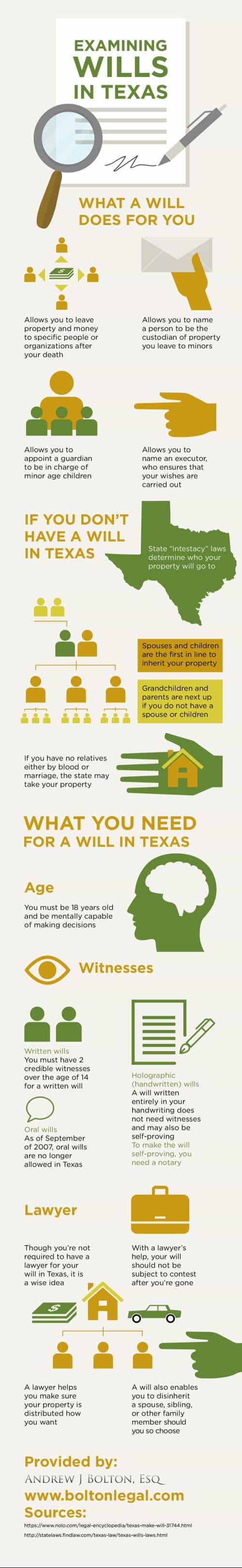 Examining Wills in Texas 