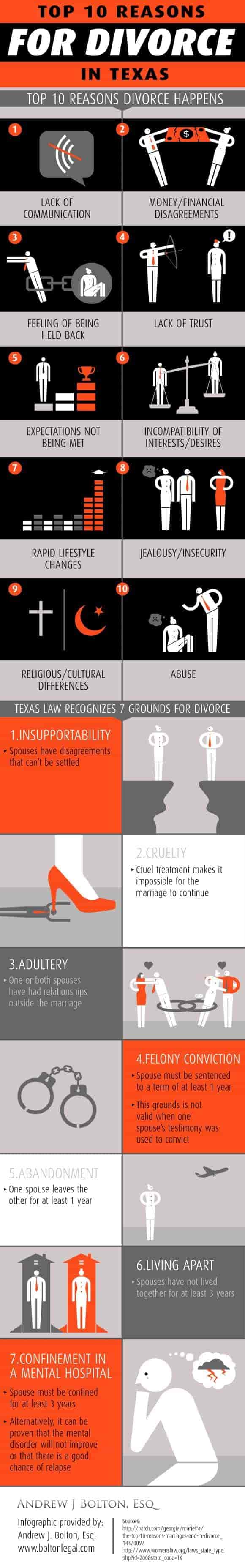 divorce lawyer in the woodlands